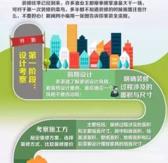 裝修流程步驟詳解圖，家裝全流程圖